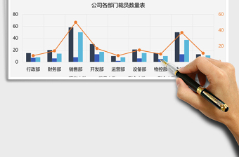 2025年公司各部门裁员数量表
