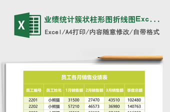 2025业绩统计簇状柱形图折线图Excel模板绿