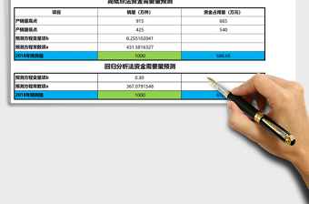 2025销售周转资金需要量预测Excel模板