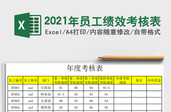 2025年员工绩效考核表