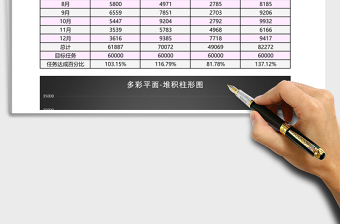 2025黑色员工业绩统计堆积柱形图Excel模板