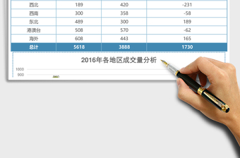 年中各区域销售数据报告表excel模板表格.xlsx