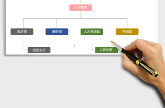 2025年企业组织结构图