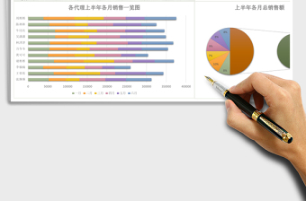微商代理销售年中分析报告Excel模板简