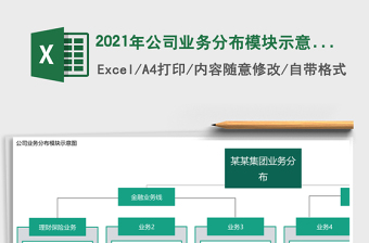 2025年公司业务分布模块示意图