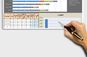 2024年各职级人员薪酬结构分析图表