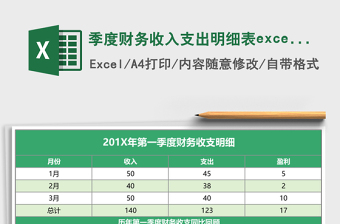 2025季度财务收入支出明细表excel模板表格