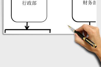 2025年人事构架图