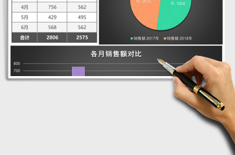2025上半年产品销售额统计分析excel模板