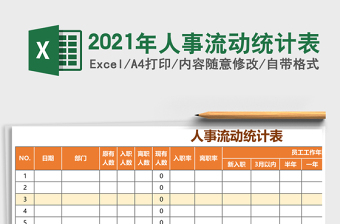 2025年人事流动统计表