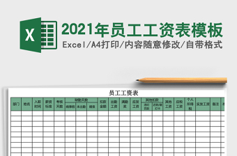 2025年员工工资表模板