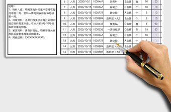 2025年行政物料库存表