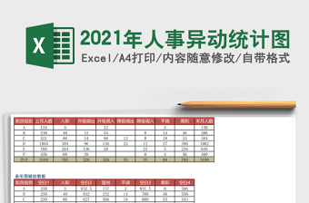 2025年人事异动统计图