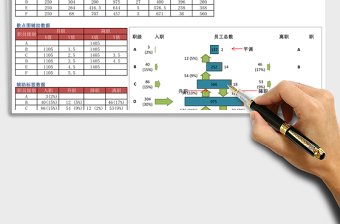 2025年人事异动统计图