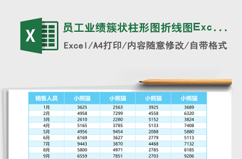 2025员工业绩簇状柱形图折线图Excel模板
