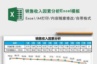 2025销售收入因素分析Excel模板