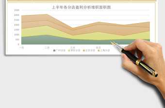 2025上半年店铺盈利分析报表Excel模板表格