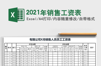 2025年销售工资表