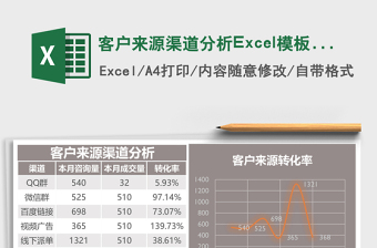 2025客户来源渠道分析Excel模板excel