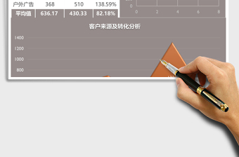 2025客户来源渠道分析Excel模板excel