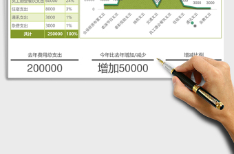 2025实用年会开销支出报表excel模板