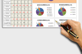 人力资源职位结构分析图表