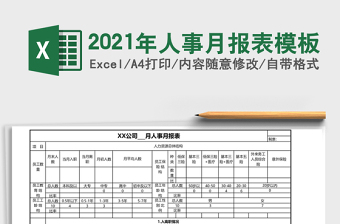 2025年人事月报表模板