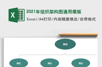 2025年组织架构图通用模板