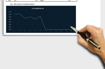 2025年离职率计算分析图表