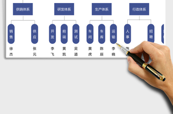 2025年组织架构图人事管理
