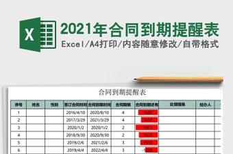 2025年合同到期提醒表