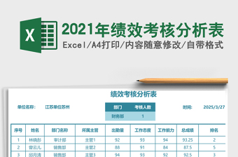 2025年绩效考核分析表