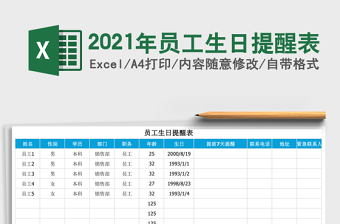 2025年员工生日提醒表