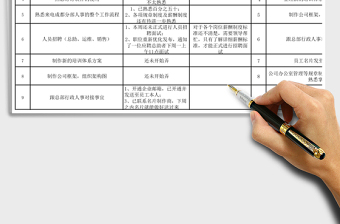 2025年周工作总结及计划