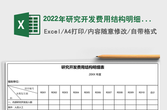 2025年研究开发费用结构明细表