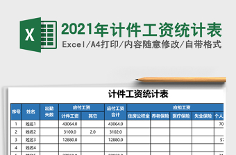 2025年计件工资统计表