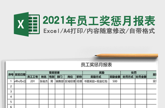 2025年员工奖惩月报表