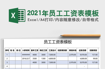 2025年员工工资表模板