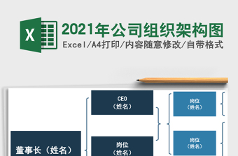 2025年公司组织架构图