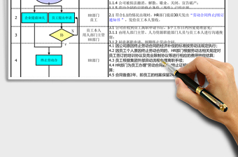 2025年合同终止管理办法