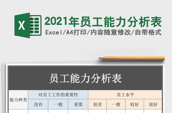 2025年员工能力分析表