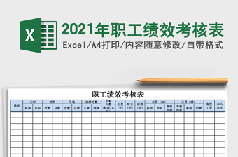 2025年职工绩效考核表