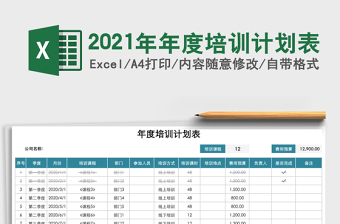 2025年年度培训计划表