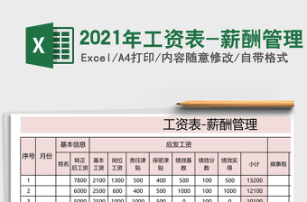 2025年工资表-薪酬管理