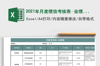 2025年月度绩效考核表-业绩表