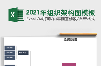 2025年组织架构图模板