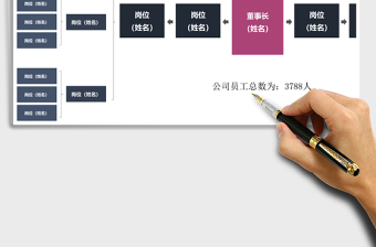 2025年组织架构图模板