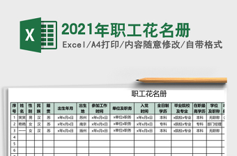 2025年职工花名册