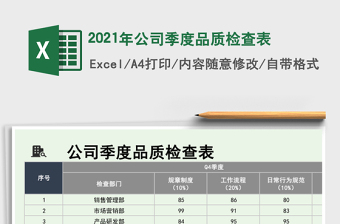 2025年公司季度品质检查表