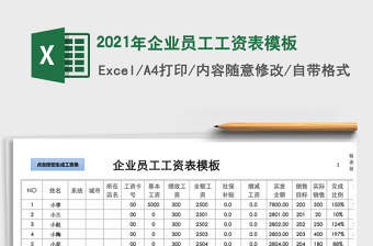 2025年企业员工工资表模板